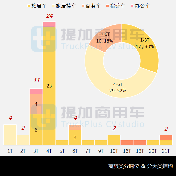 工信部第351批新产品公示之商旅类专用车篇 - 第6张 - 提加商用车网 工信部第351批新产品公示之商旅类专用车篇 - 第6张