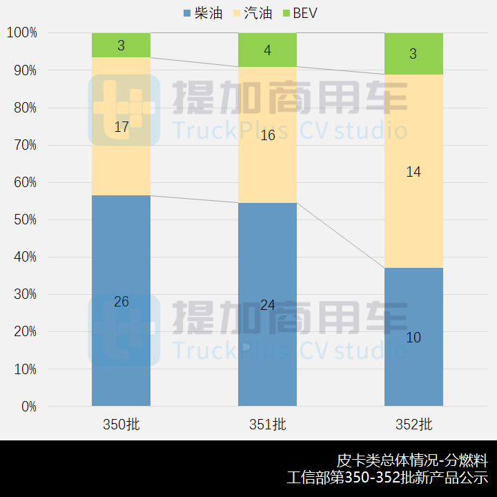 五菱征途“小皮卡”来袭,工信部第352批新品公示概述之N类皮卡篇 - 第7张 - 提加商用车网 五菱征途“小皮卡”来袭,工信部第352批新品公示概述之N类皮卡篇 - 第7张