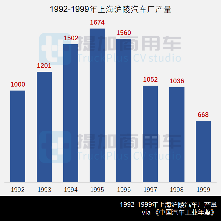 芜湖中骐与前身上海沪陵汽车厂——特别公示客改企业之沪皖篇(下) - 第8张 - 提加商用车网 芜湖中骐与前身上海沪陵汽车厂——特别公示客改企业之沪皖篇(下) - 第8张