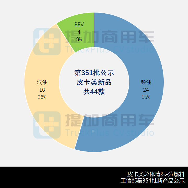 工信部第351批新品公示之N类皮卡篇 - 第9张 - 提加商用车网 工信部第351批新品公示之N类皮卡篇 - 第9张