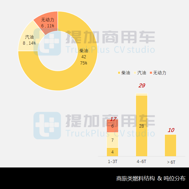 工信部第351批新产品公示之商旅类专用车篇 - 第9张 - 提加商用车网 工信部第351批新产品公示之商旅类专用车篇 - 第9张