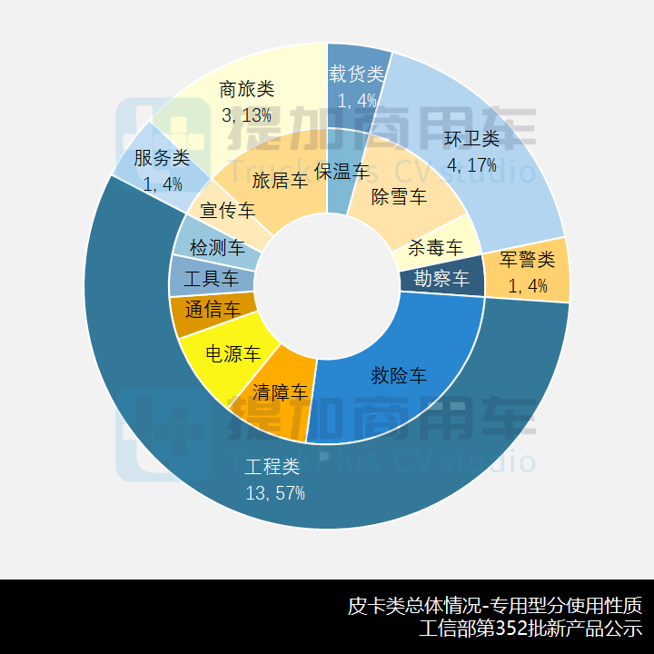 五菱征途“小皮卡”来袭,工信部第352批新品公示概述之N类皮卡篇 - 第10张 - 提加商用车网 五菱征途“小皮卡”来袭,工信部第352批新品公示概述之N类皮卡篇 - 第10张