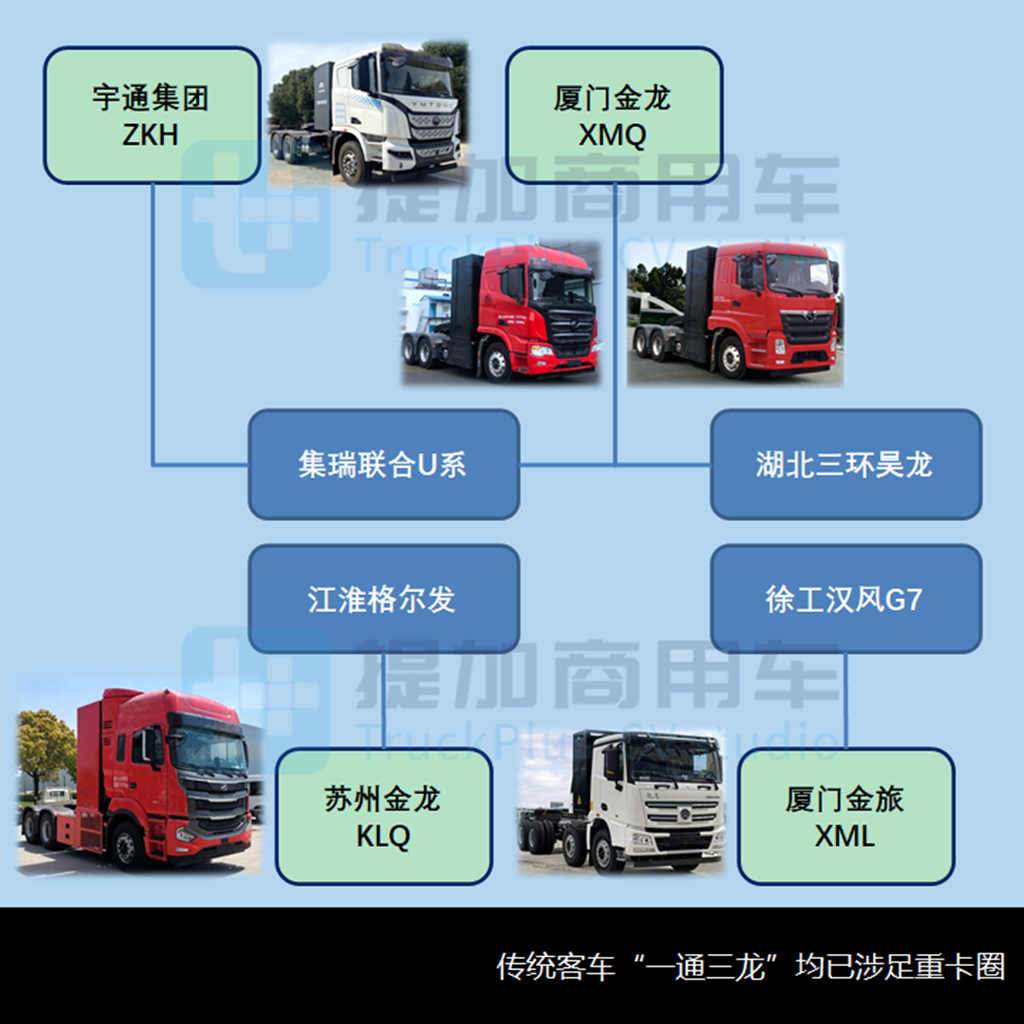 欧曼、华菱都推新前脸车型,工信部第352批新产品公示之N类重卡篇 - 第10张 - 提加商用车网 欧曼、华菱都推新前脸车型,工信部第352批新产品公示之N类重卡篇 - 第10张