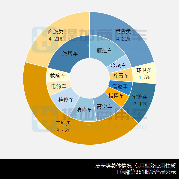 工信部第351批新品公示之N类皮卡篇 - 第11张 - 提加商用车网 工信部第351批新品公示之N类皮卡篇 - 第11张