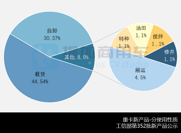 欧曼、华菱都推新前脸车型,工信部第352批新产品公示之N类重卡篇 - 第11张 - 提加商用车网 欧曼、华菱都推新前脸车型,工信部第352批新产品公示之N类重卡篇 - 第11张