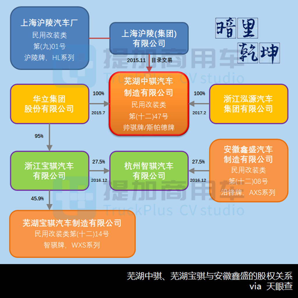 芜湖中骐与前身上海沪陵汽车厂——特别公示客改企业之沪皖篇(下) - 第11张 - 提加商用车网 芜湖中骐与前身上海沪陵汽车厂——特别公示客改企业之沪皖篇(下) - 第11张