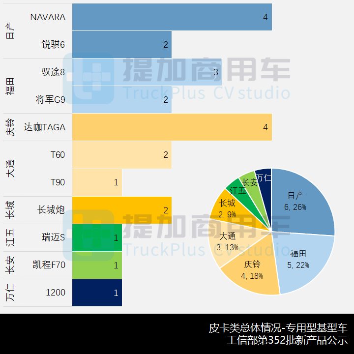 五菱征途“小皮卡”来袭,工信部第352批新品公示概述之N类皮卡篇 - 第12张 - 提加商用车网 五菱征途“小皮卡”来袭,工信部第352批新品公示概述之N类皮卡篇 - 第12张