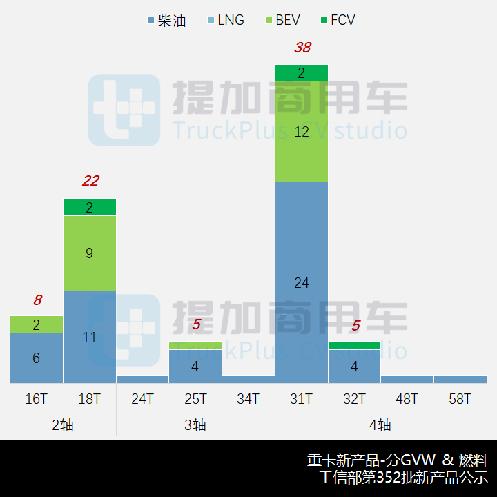 欧曼、华菱都推新前脸车型,工信部第352批新产品公示之N类重卡篇 - 第12张 - 提加商用车网 欧曼、华菱都推新前脸车型,工信部第352批新产品公示之N类重卡篇 - 第12张