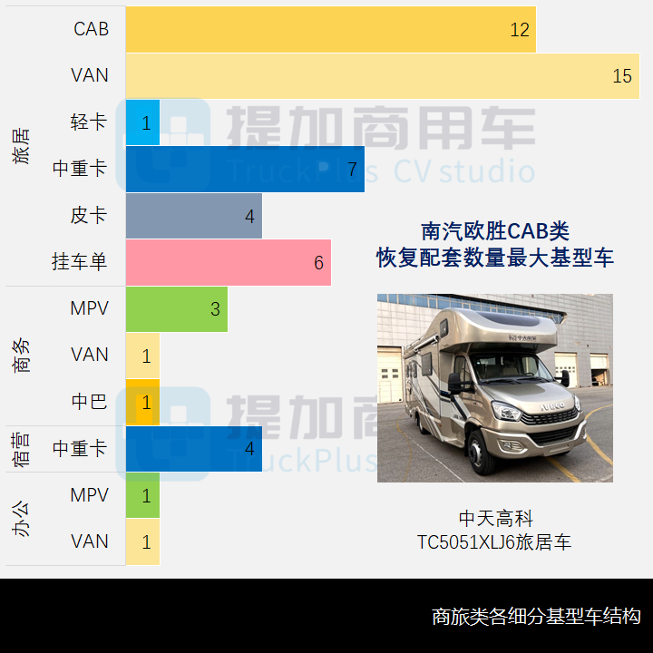 工信部第351批新产品公示之商旅类专用车篇 - 第12张 - 提加商用车网 工信部第351批新产品公示之商旅类专用车篇 - 第12张