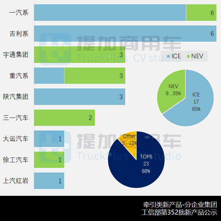 华菱全新旗舰重卡来袭,工信部第352批新产品公示之N类牵引篇 - 第13张 - 提加商用车网 华菱全新旗舰重卡来袭,工信部第352批新产品公示之N类牵引篇 - 第13张