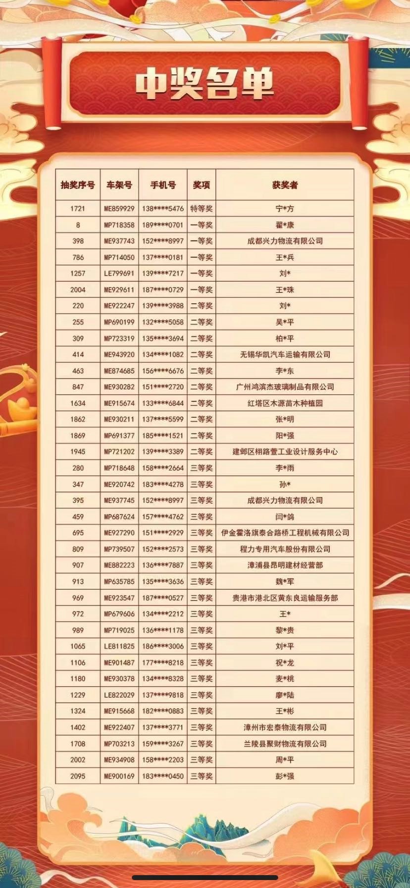 豪中壕!福虎迎新春 看HOWO轻卡如何实力宠粉 - 第3张 - 提加商用车网 豪中壕!福虎迎新春 看HOWO轻卡如何实力宠粉 - 第3张