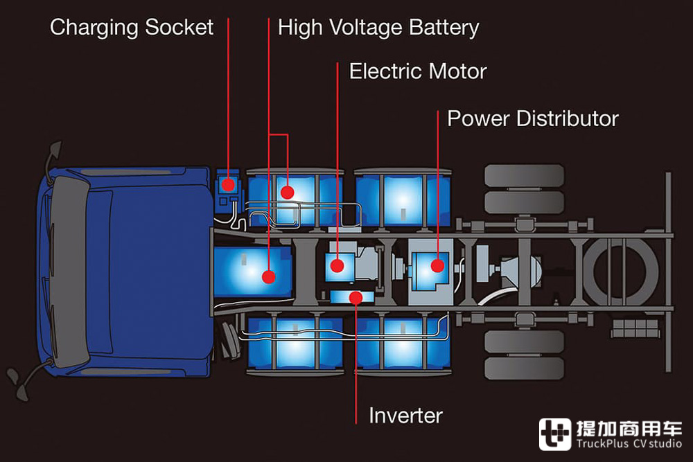 在澳洲已完成测试,即将被戴姆勒推向全球市场,三菱扶桑eCanter电动卡车实拍 - 第6张 - 提加商用车网 在澳洲已完成测试,即将被戴姆勒推向全球市场,三菱扶桑eCanter电动卡车实拍 - 第6张