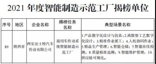 法士特入选智能制造试点示范工厂揭榜单位 - 第2张 - 提加商用车网 法士特入选智能制造试点示范工厂揭榜单位 - 第2张