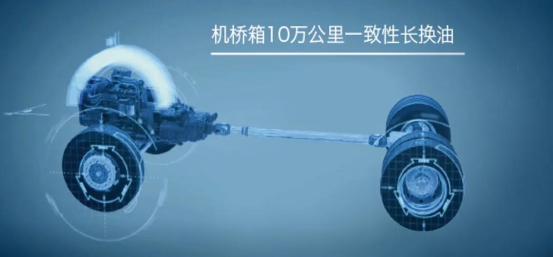 想轻松拉快递?乘龙H7自动挡快递车了解一下~ - 第2张 - 提加商用车网 想轻松拉快递?乘龙H7自动挡快递车了解一下~ - 第2张