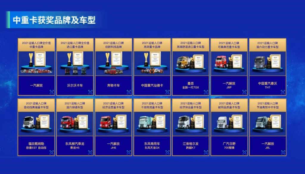 见证运输人口碑力量!“智远杯” 2021运输人口碑商用车及零部件获奖企业隆重揭晓 - 第2张 - 提加商用车网 见证运输人口碑力量!“智远杯” 2021运输人口碑商用车及零部件获奖企业隆重揭晓 - 第2张