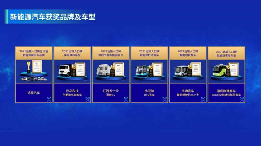 见证运输人口碑力量!“智远杯” 2021运输人口碑商用车及零部件获奖企业隆重揭晓 - 第5张 - 提加商用车网 见证运输人口碑力量!“智远杯” 2021运输人口碑商用车及零部件获奖企业隆重揭晓 - 第5张