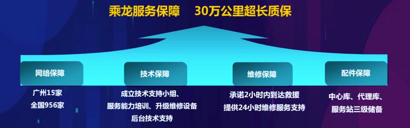 轻卡市场健康发展的大前提:不让老实人吃亏 - 第6张 - 提加商用车网 轻卡市场健康发展的大前提:不让老实人吃亏 - 第6张