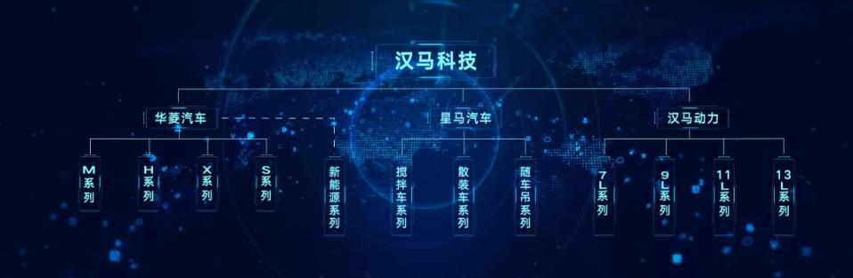 聚力谋发展 焕新再出发 汉马科技集团2022全国合伙人大会云端启幕 - 第5张 - 提加商用车网 聚力谋发展 焕新再出发 汉马科技集团2022全国合伙人大会云端启幕 - 第5张