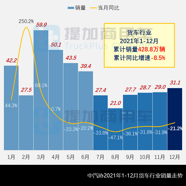 工信部第352批新品公示概述之N类货车基本型篇（上） - 第1张
