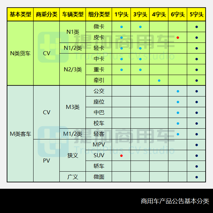 总量稳中有升,货车类占比提升明显,2021年新能源商用车新品详析(1) - 第1张 - 提加商用车网 总量稳中有升,货车类占比提升明显,2021年新能源商用车新品详析(1) - 第1张