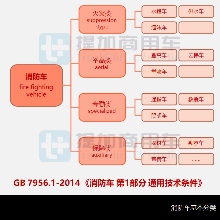 开年73款新品齐亮相,工信部第352批新品公示概述之消防类特车篇 - 第1张 - 提加商用车网 开年73款新品齐亮相,工信部第352批新品公示概述之消防类特车篇 - 第1张