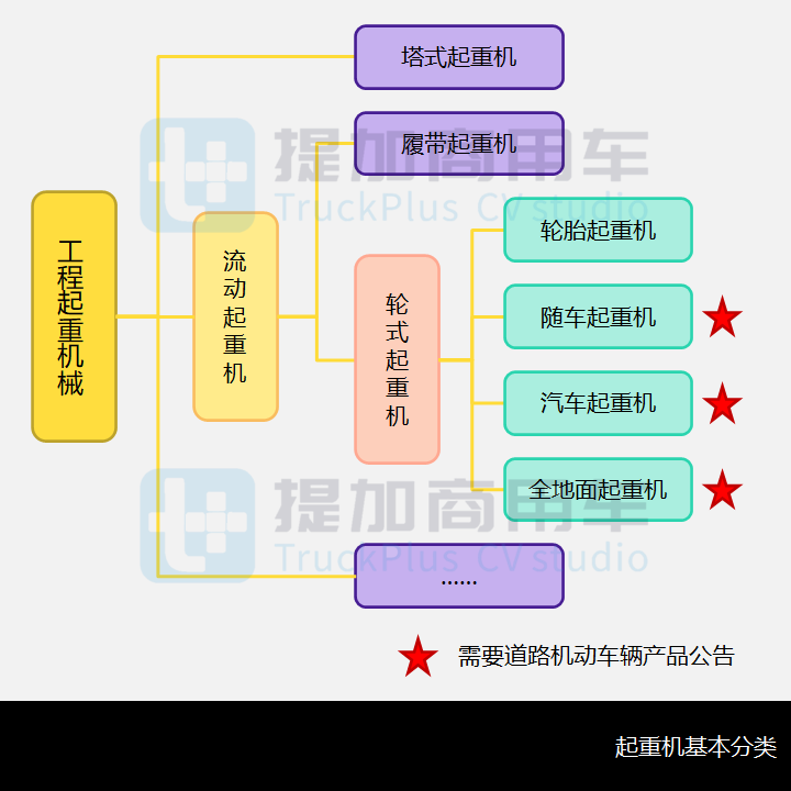 2200吨,三一9轴全地面起重机来袭,工信部第352批新品公示之起重类特车篇 - 第1张 - 提加商用车网 2200吨,三一9轴全地面起重机来袭,工信部第352批新品公示之起重类特车篇 - 第1张