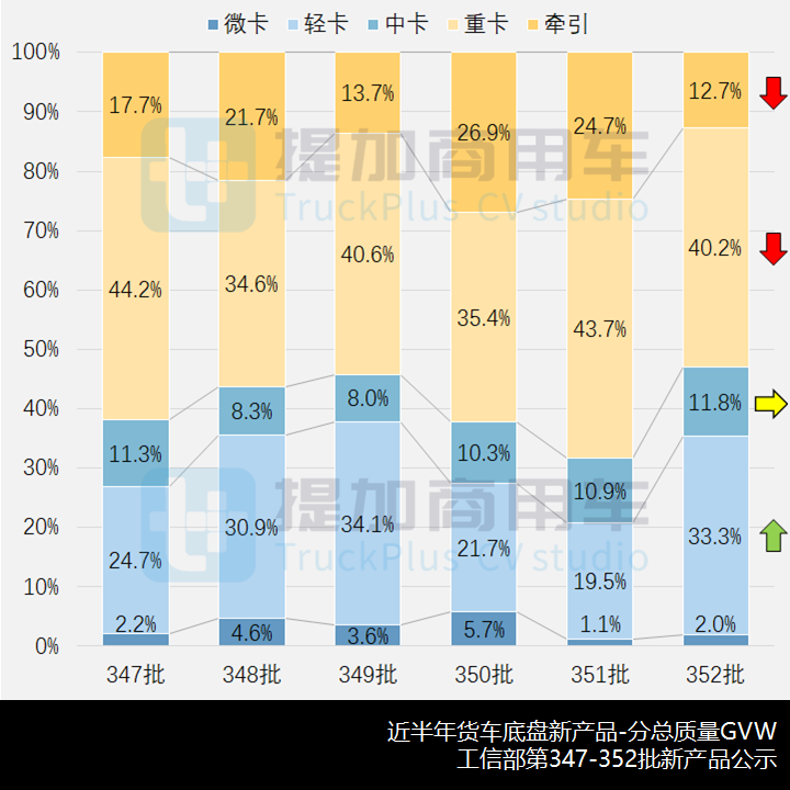 多款新外观轻卡来袭,工信部第352批新产品公示之N类货车基本型篇(下) - 第1张 - 提加商用车网 多款新外观轻卡来袭,工信部第352批新产品公示之N类货车基本型篇(下) - 第1张