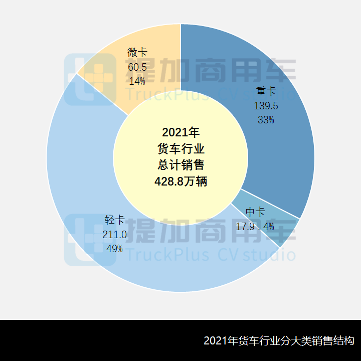工信部第352批新品公示概述之N类货车基本型篇（上） - 第2张