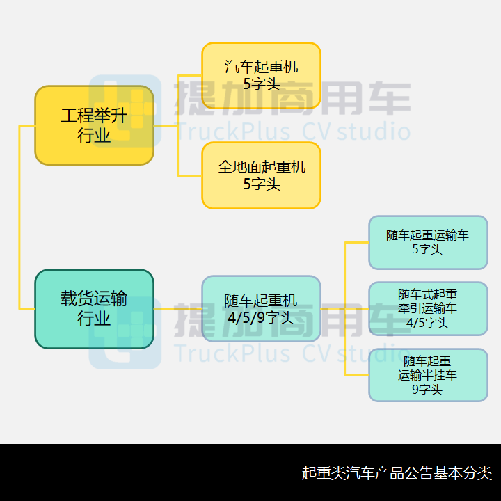 2200吨,三一9轴全地面起重机来袭,工信部第352批新品公示之起重类特车篇 - 第2张 - 提加商用车网 2200吨,三一9轴全地面起重机来袭,工信部第352批新品公示之起重类特车篇 - 第2张