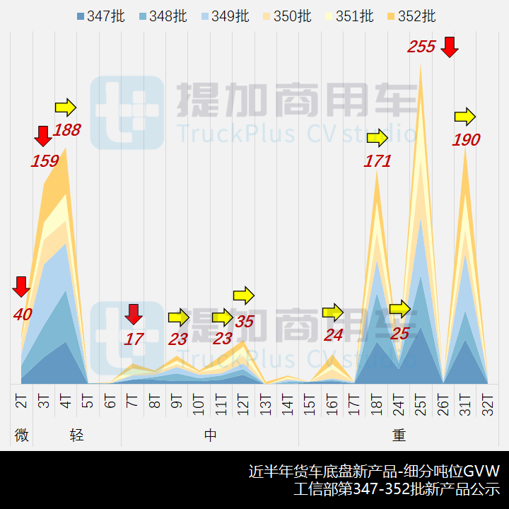 多款新外观轻卡来袭,工信部第352批新产品公示之N类货车基本型篇(下) - 第2张 - 提加商用车网 多款新外观轻卡来袭,工信部第352批新产品公示之N类货车基本型篇(下) - 第2张
