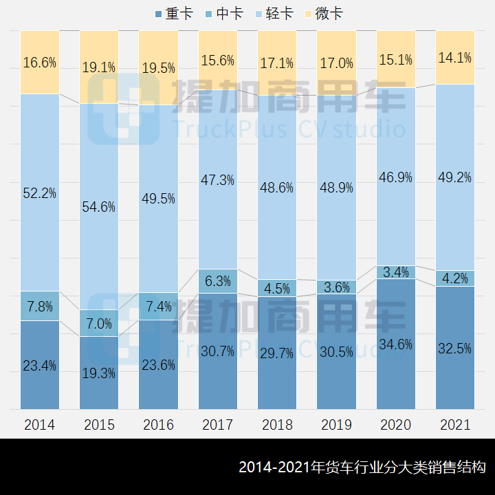 工信部第352批新品公示概述之N类货车基本型篇（上） - 第3张