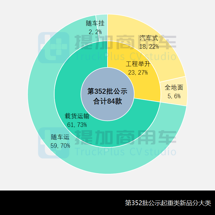 2200吨,三一9轴全地面起重机来袭,工信部第352批新品公示之起重类特车篇 - 第3张 - 提加商用车网 2200吨,三一9轴全地面起重机来袭,工信部第352批新品公示之起重类特车篇 - 第3张