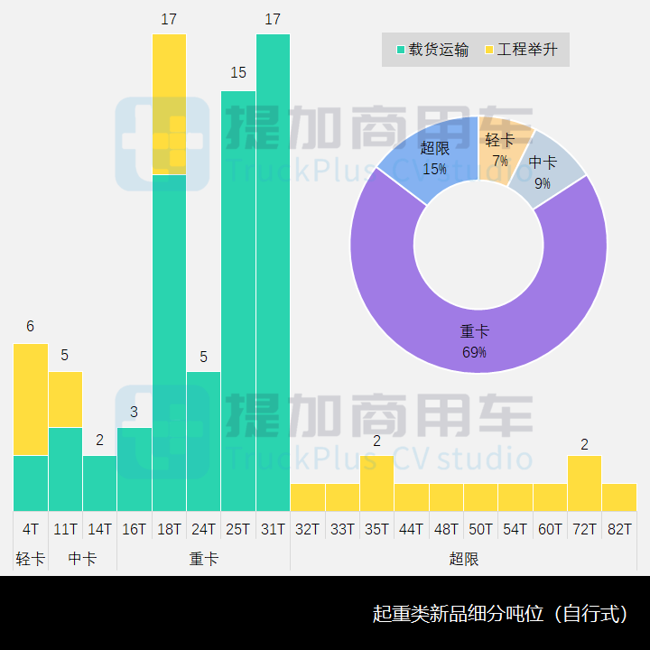 2200吨,三一9轴全地面起重机来袭,工信部第352批新品公示之起重类特车篇 - 第4张 - 提加商用车网 2200吨,三一9轴全地面起重机来袭,工信部第352批新品公示之起重类特车篇 - 第4张