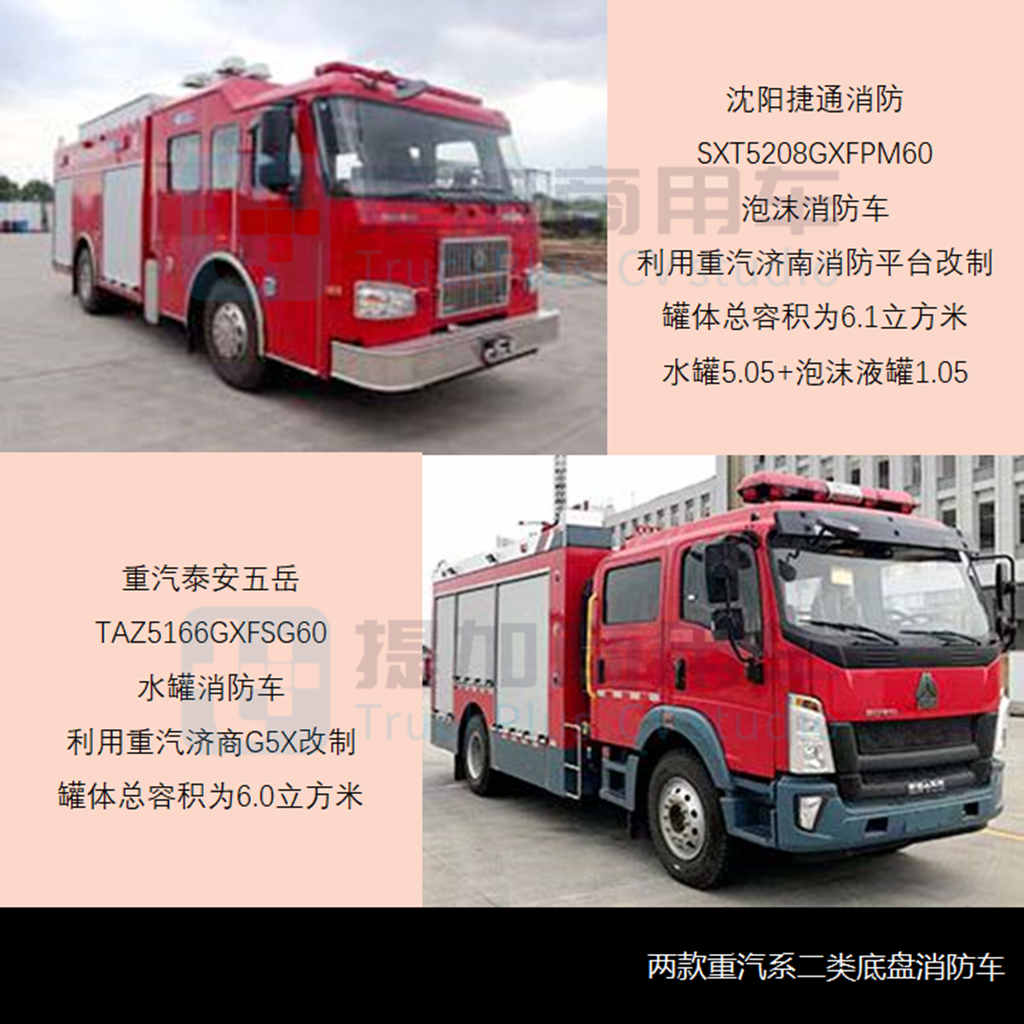开年73款新品齐亮相,工信部第352批新品公示概述之消防类特车篇 - 第6张 - 提加商用车网 开年73款新品齐亮相,工信部第352批新品公示概述之消防类特车篇 - 第6张