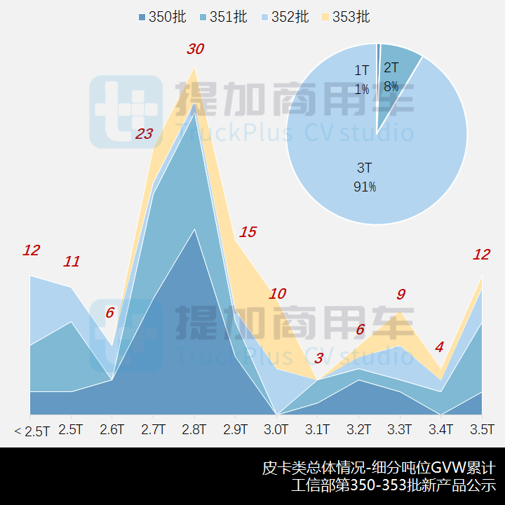 工信部第353批新产品公示之N类皮卡篇 - 第6张 - 提加商用车网 工信部第353批新产品公示之N类皮卡篇 - 第6张