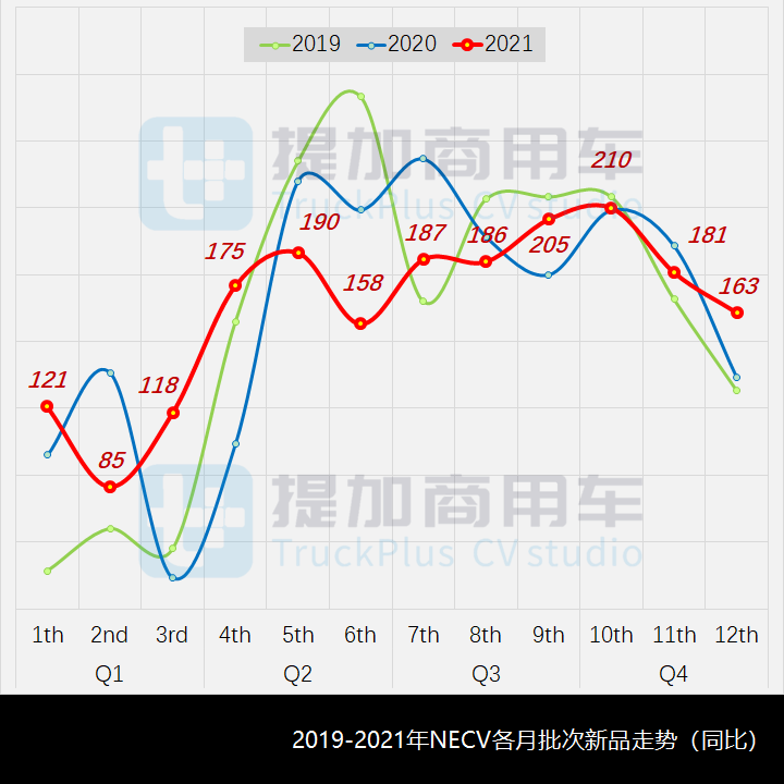 总量稳中有升,货车类占比提升明显,2021年新能源商用车新品详析(1) - 第7张 - 提加商用车网 总量稳中有升,货车类占比提升明显,2021年新能源商用车新品详析(1) - 第7张