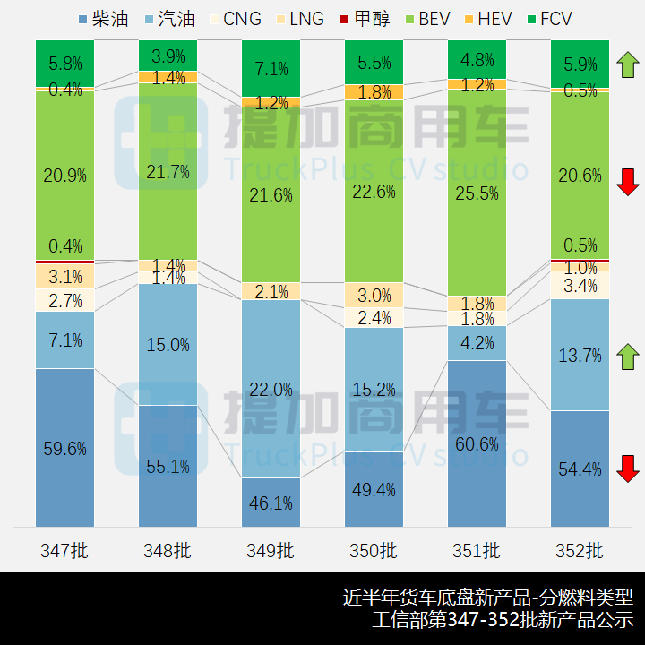 多款新外观轻卡来袭,工信部第352批新产品公示之N类货车基本型篇(下) - 第7张 - 提加商用车网 多款新外观轻卡来袭,工信部第352批新产品公示之N类货车基本型篇(下) - 第7张