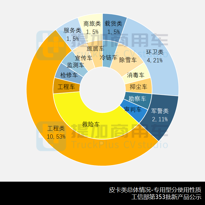 工信部第353批新产品公示之N类皮卡篇 - 第8张 - 提加商用车网 工信部第353批新产品公示之N类皮卡篇 - 第8张