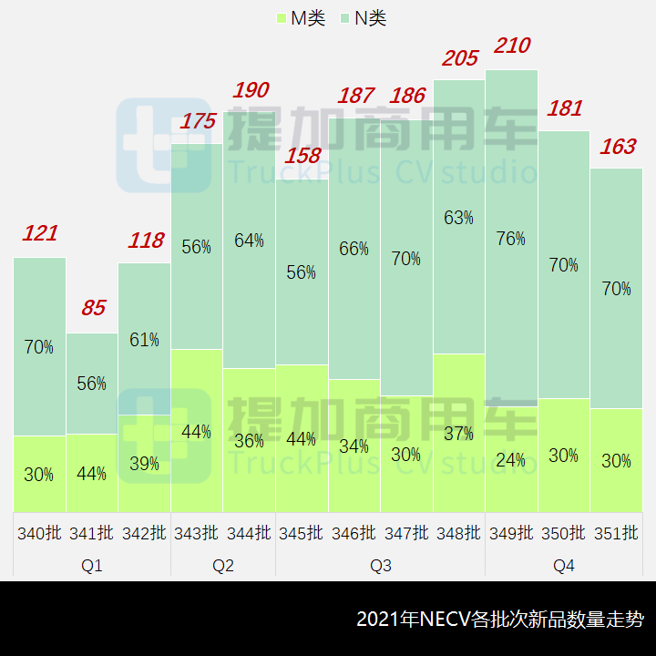 总量稳中有升,货车类占比提升明显,2021年新能源商用车新品详析(1) - 第9张 - 提加商用车网 总量稳中有升,货车类占比提升明显,2021年新能源商用车新品详析(1) - 第9张