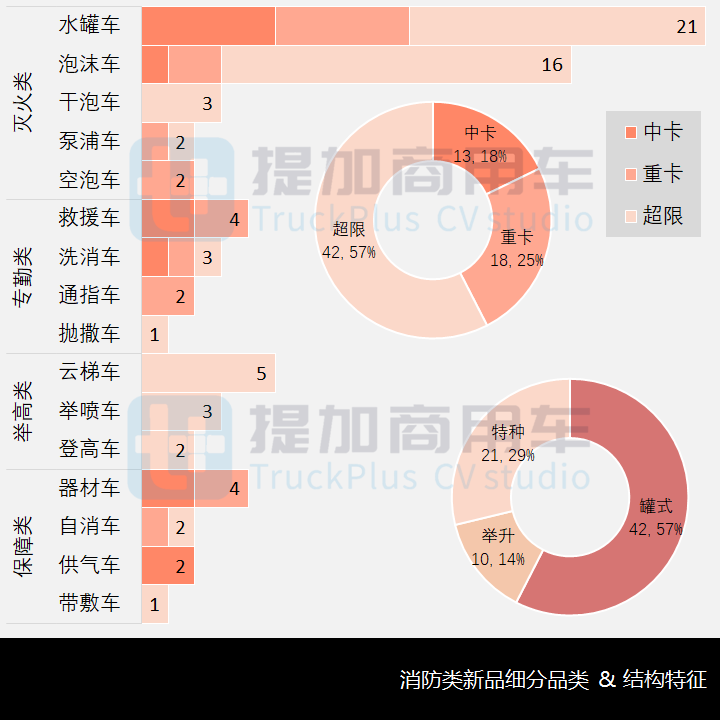 开年73款新品齐亮相,工信部第352批新品公示概述之消防类特车篇 - 第9张 - 提加商用车网 开年73款新品齐亮相,工信部第352批新品公示概述之消防类特车篇 - 第9张