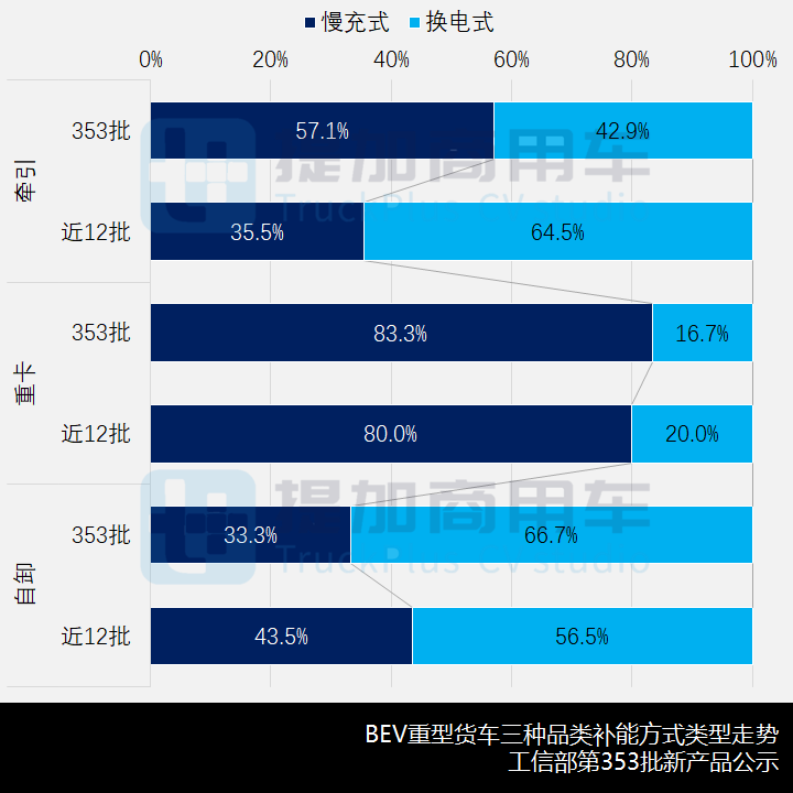 新品数量锐减,多款新车亮眼,工信部第353批新品公示之N类货车概述(上) - 第9张 - 提加商用车网 新品数量锐减,多款新车亮眼,工信部第353批新品公示之N类货车概述(上) - 第9张
