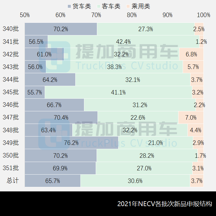 总量稳中有升,货车类占比提升明显,2021年新能源商用车新品详析(1) - 第10张 - 提加商用车网 总量稳中有升,货车类占比提升明显,2021年新能源商用车新品详析(1) - 第10张
