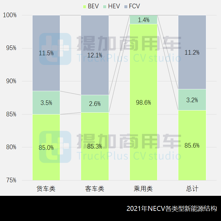 总量稳中有升,货车类占比提升明显,2021年新能源商用车新品详析(1) - 第11张 - 提加商用车网 总量稳中有升,货车类占比提升明显,2021年新能源商用车新品详析(1) - 第11张