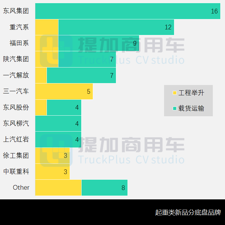 2200吨,三一9轴全地面起重机来袭,工信部第352批新品公示之起重类特车篇 - 第11张 - 提加商用车网 2200吨,三一9轴全地面起重机来袭,工信部第352批新品公示之起重类特车篇 - 第11张