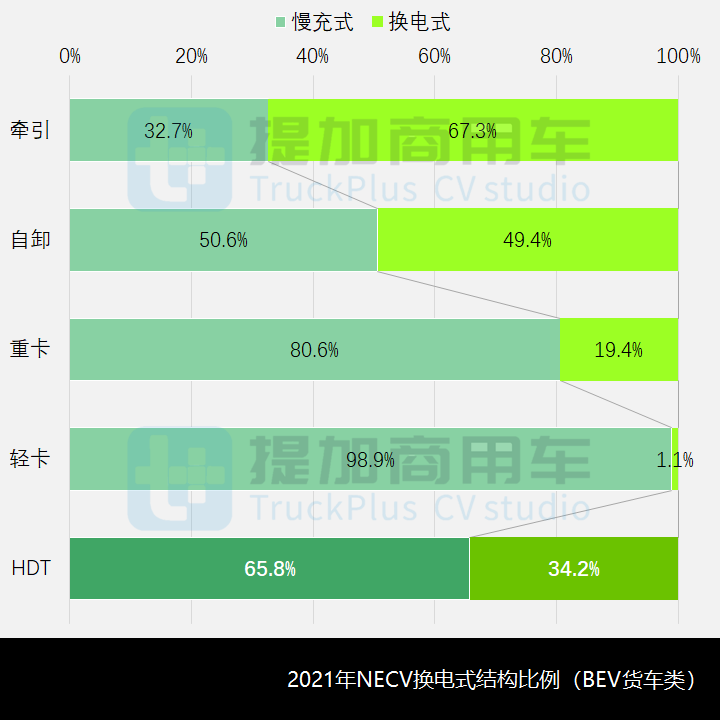 总量稳中有升,货车类占比提升明显,2021年新能源商用车新品详析(1) - 第12张 - 提加商用车网 总量稳中有升,货车类占比提升明显,2021年新能源商用车新品详析(1) - 第12张