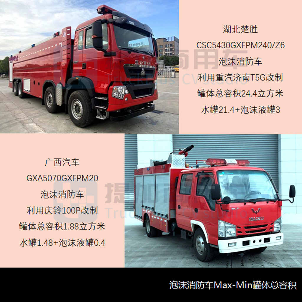 开年73款新品齐亮相,工信部第352批新品公示概述之消防类特车篇 - 第12张 - 提加商用车网 开年73款新品齐亮相,工信部第352批新品公示概述之消防类特车篇 - 第12张