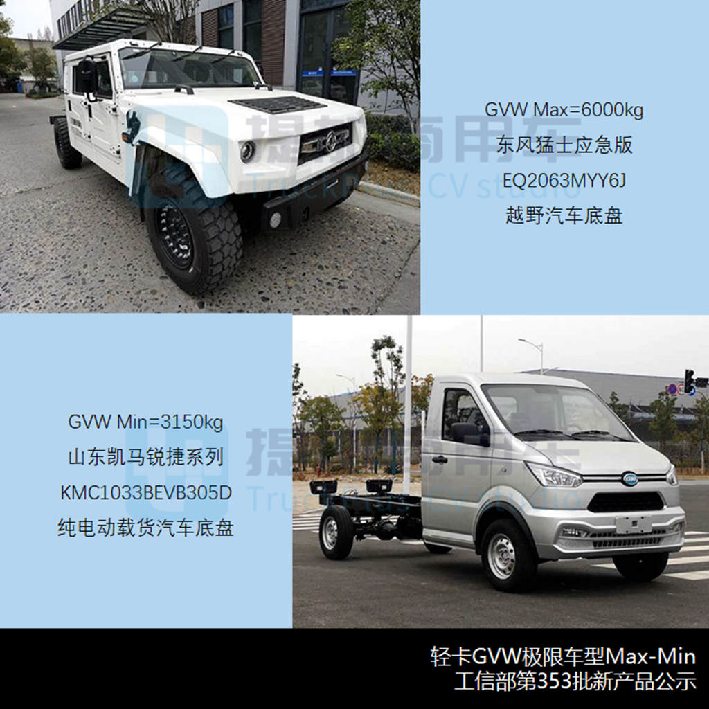 新品数量锐减,多款新车亮眼,工信部第353批新品公示之N类货车概述(上) - 第12张 - 提加商用车网 新品数量锐减,多款新车亮眼,工信部第353批新品公示之N类货车概述(上) - 第12张