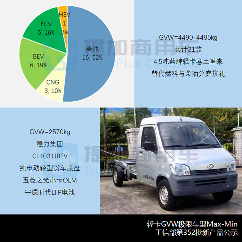 工信部第352批新品公示概述之N类货车基本型篇（上） - 第8张