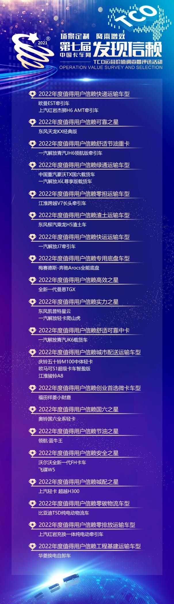 第七届发现信赖颁奖典礼汇聚信赖力量 行业优秀者共赴未来 - 第4张 - 提加商用车网 第七届发现信赖颁奖典礼汇聚信赖力量 行业优秀者共赴未来 - 第4张