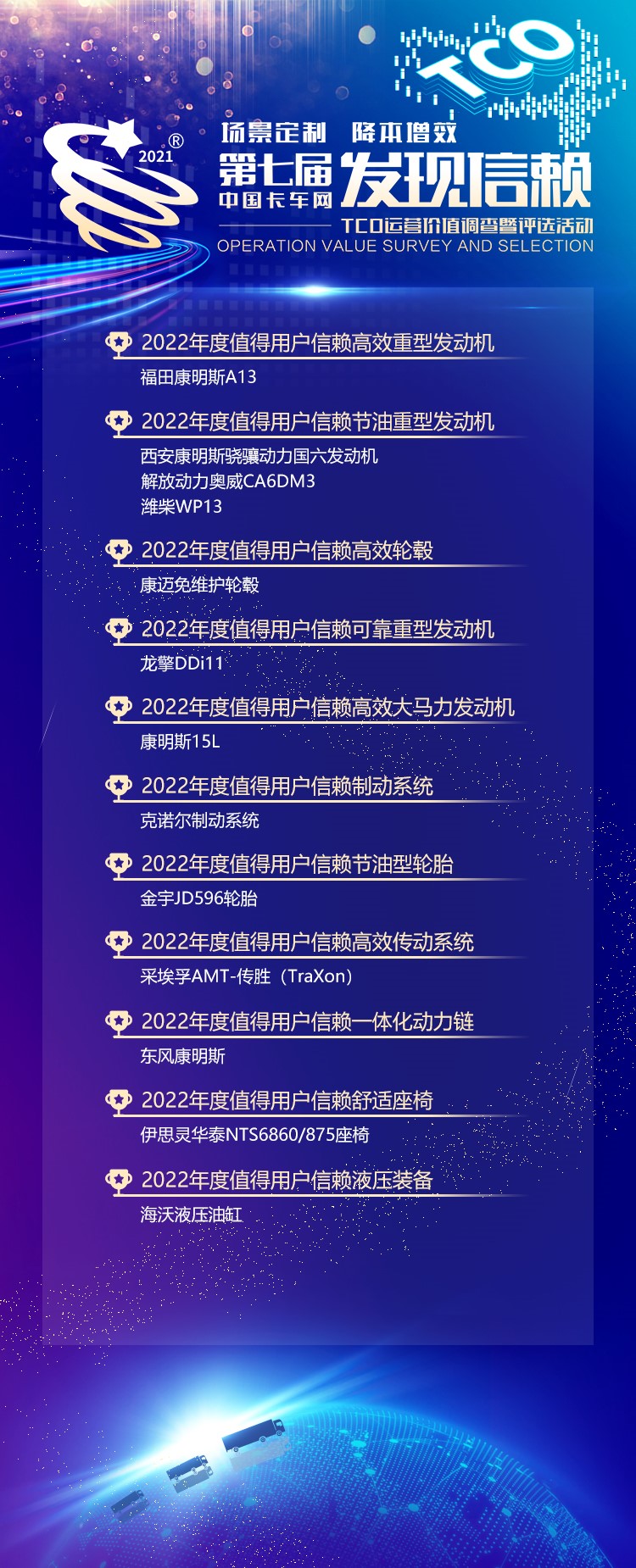 第七届发现信赖颁奖典礼汇聚信赖力量 行业优秀者共赴未来 - 第9张 - 提加商用车网 第七届发现信赖颁奖典礼汇聚信赖力量 行业优秀者共赴未来 - 第9张